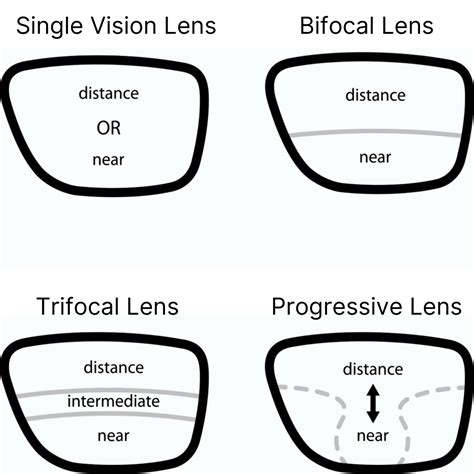 fake vs real glasses|glasses with no corrective lenses.